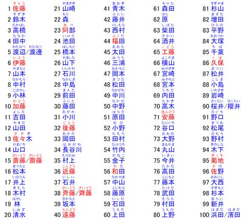 好聽日文名字|日本名字列表：完整收錄7億個名字的秘訣 